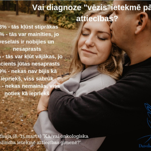 Vai un kā diagnoze ietekmē pāra attiecības?