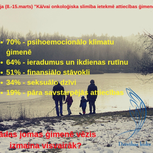 Kādas jomas slimība ietekmē un izmaina visvairāk?