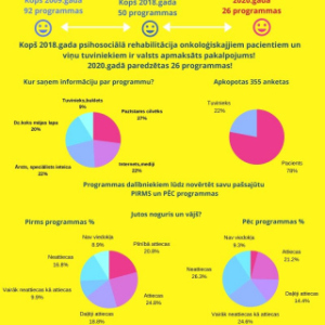 Infografika  